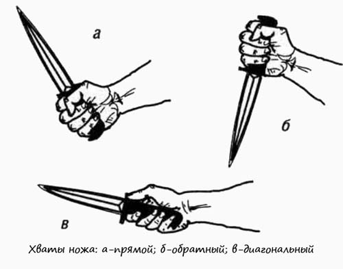 Хваты ножа в бою