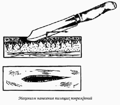 Механизм нанесения пилящих повреждений